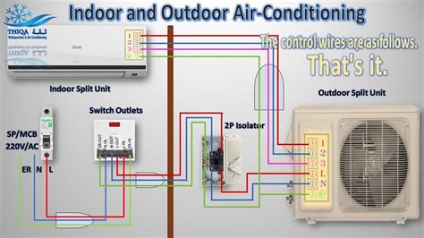 difference between outdoor electrical switches and indoor circuit box|outside breaker box vs indoor.